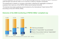 FEDIOL reports an increase in EU responsible soy sourcing