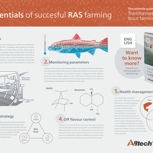Alltech Coppens expert guide for RAS farmers