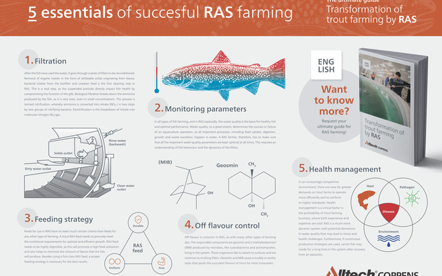 Alltech Coppens expert guide for RAS farmers