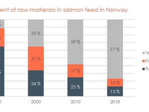 Mowi's Salmon Farming Industry Handbook