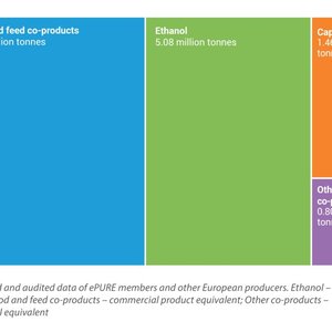 Key-figures-2023_Main-output-of-European-renewable-ethanol-plants_with-title4-CROP-1024x884