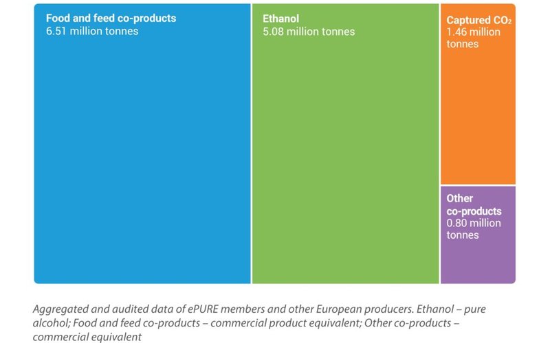 Key-figures-2023_Main-output-of-European-renewable-ethanol-plants_with-title4-CROP-1024x884