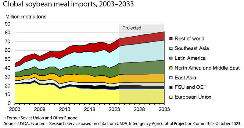 MY 23-24 Release graphic USDA-Agricultural-Projections-to-2033