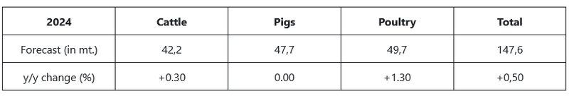 Screenshot 2024-12-13 at 16-38-36 EU Compound Feed Production Market Forecast 2024 FEFAC