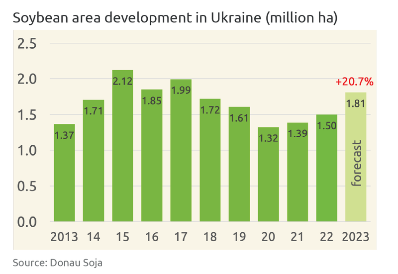 Soybean-area-development-in-Ukraine-08_2023