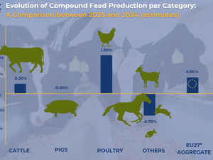 The-forecast-for-EU-compound-feed-production-in-2024--1024x571